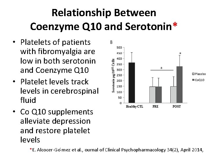 Relationship Between Coenzyme Q 10 and Serotonin* • Platelets of patients with fibromyalgia are