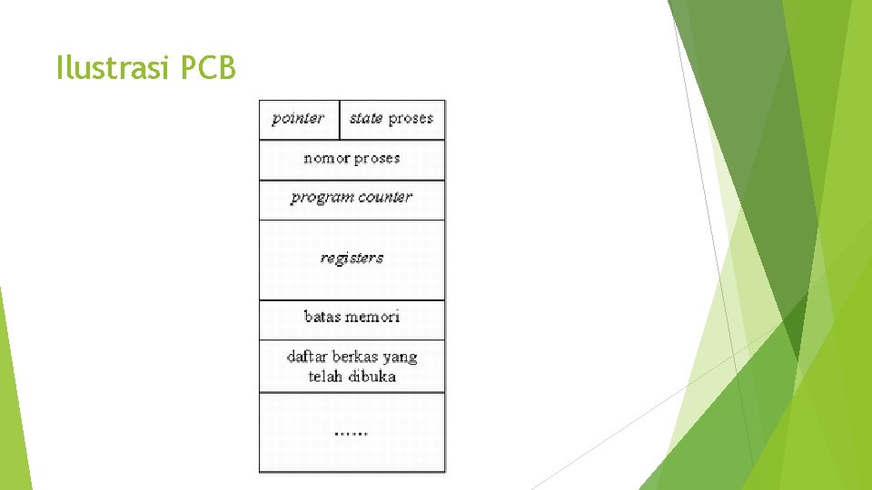 Ilustrasi PCB 