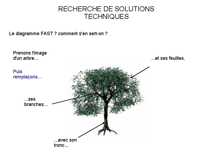 RECHERCHE DE SOLUTIONS TECHNIQUES Le diagramme FAST ? comment s'en sert-on ? Prenons l'image