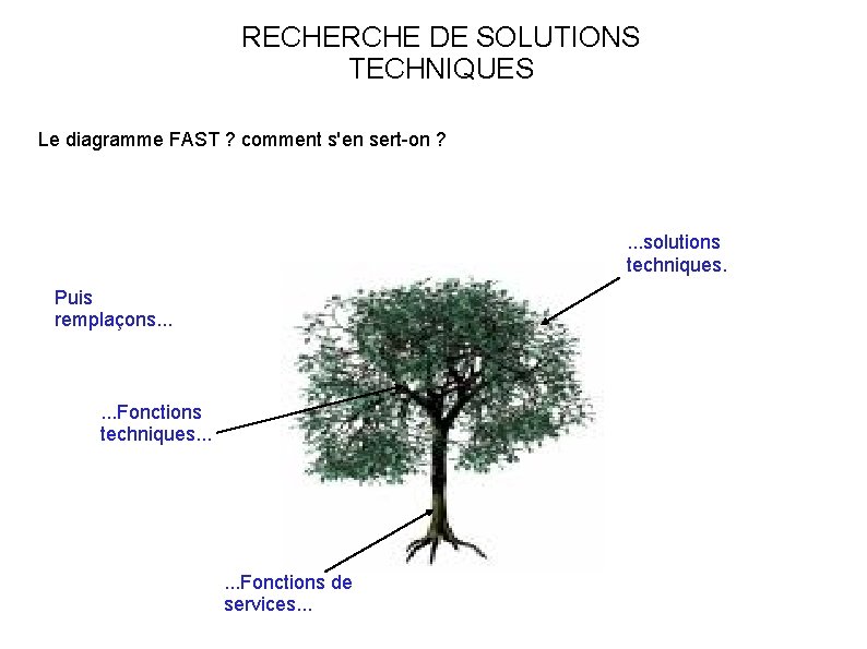 RECHERCHE DE SOLUTIONS TECHNIQUES Le diagramme FAST ? comment s'en sert-on ? . .