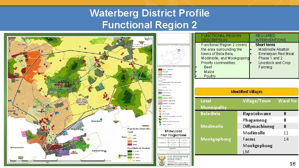 Waterberg District Profile Functional Region 2 • • • FUNCTIONAL REGION DESCRIPTION Functional Region