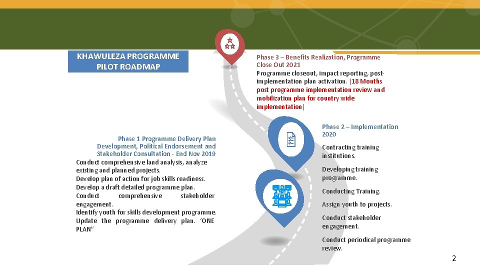 KHAWULEZA PROGRAMME PILOT ROADMAP Phase 1 Programme Delivery Plan Development, Political Endorsement and Stakeholder
