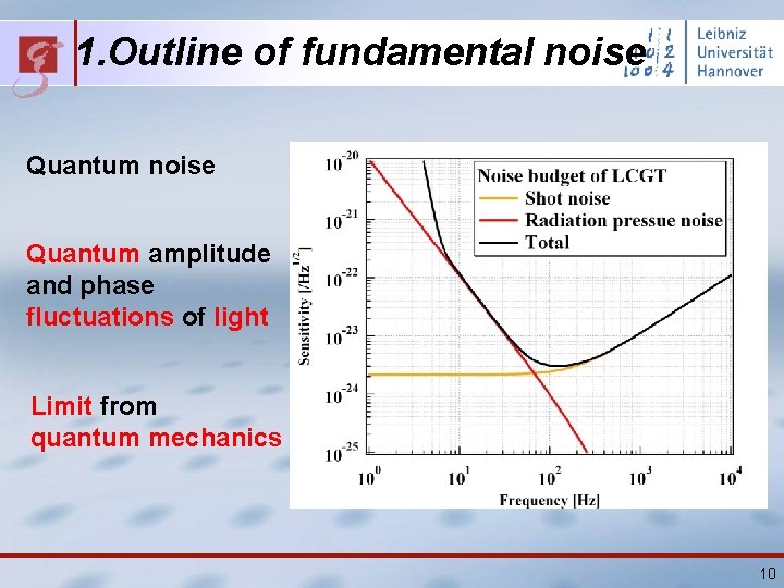 1. Outline of fundamental noise Quantum amplitude and phase fluctuations of light Limit from