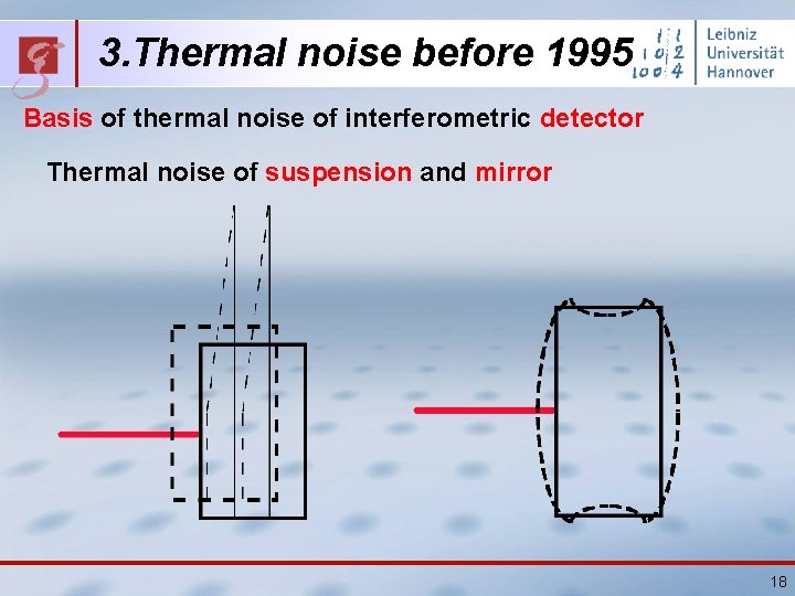 3. Thermal noise before 1995 Basis of thermal noise of interferometric detector Thermal noise