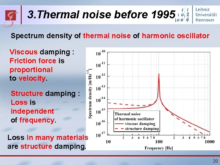 3. Thermal noise before 1995 Spectrum density of thermal noise of harmonic oscillator Viscous