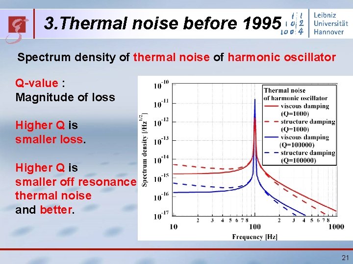 3. Thermal noise before 1995 Spectrum density of thermal noise of harmonic oscillator Q-value