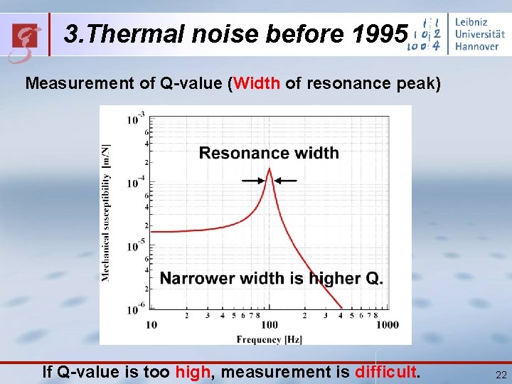 3. Thermal noise before 1995 Measurement of Q-value (Width of resonance peak) If Q-value