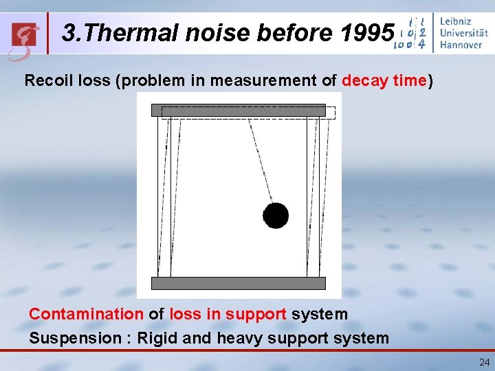 3. Thermal noise before 1995 Recoil loss (problem in measurement of decay time) Contamination