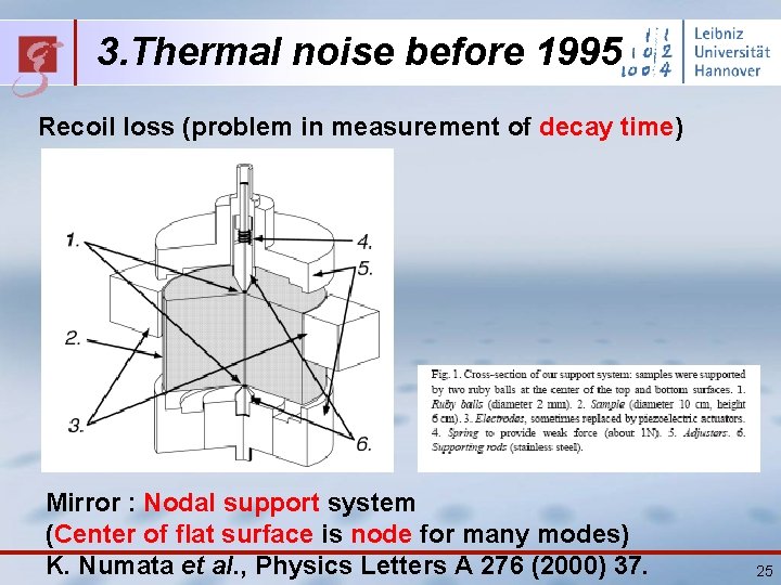 3. Thermal noise before 1995 Recoil loss (problem in measurement of decay time) Mirror