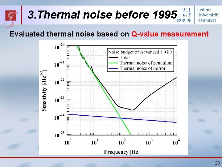3. Thermal noise before 1995 Evaluated thermal noise based on Q-value measurement 28 