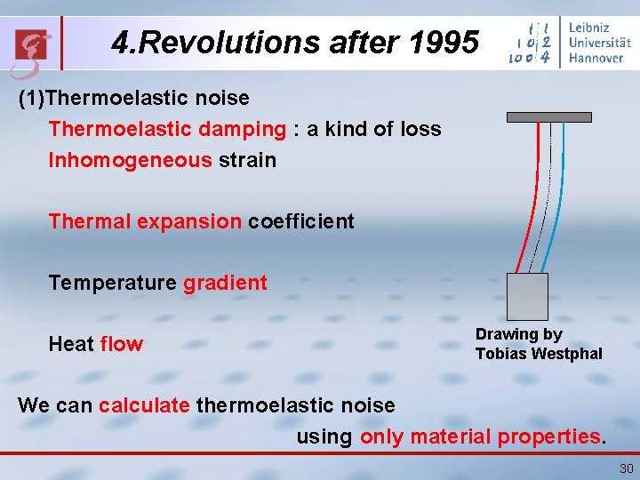 4. Revolutions after 1995 (1)Thermoelastic noise Thermoelastic damping : a kind of loss Inhomogeneous