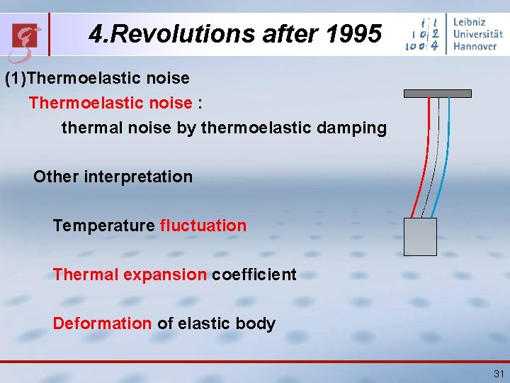 4. Revolutions after 1995 (1)Thermoelastic noise : thermal noise by thermoelastic damping Other interpretation