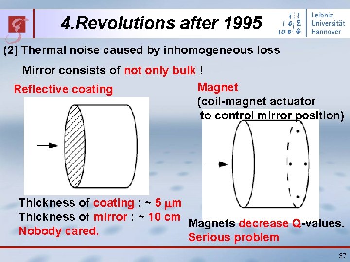 4. Revolutions after 1995 (2) Thermal noise caused by inhomogeneous loss Mirror consists of