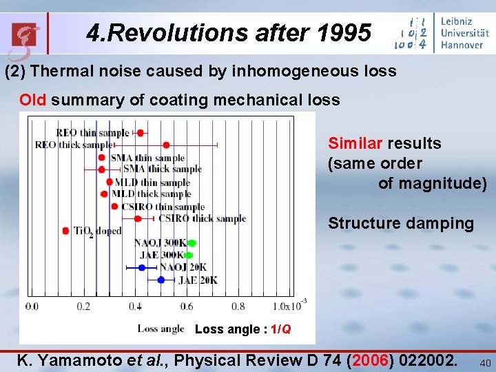 4. Revolutions after 1995 (2) Thermal noise caused by inhomogeneous loss Old summary of