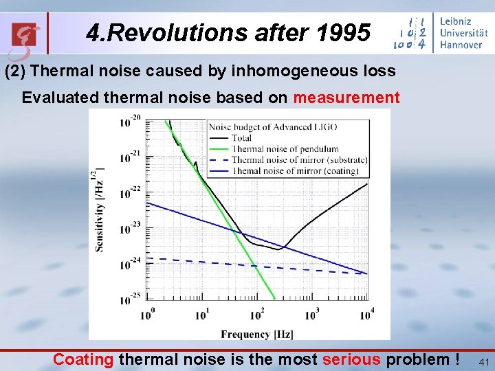 4. Revolutions after 1995 (2) Thermal noise caused by inhomogeneous loss Evaluated thermal noise