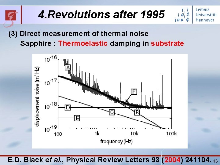 4. Revolutions after 1995 (3) Direct measurement of thermal noise Sapphire : Thermoelastic damping