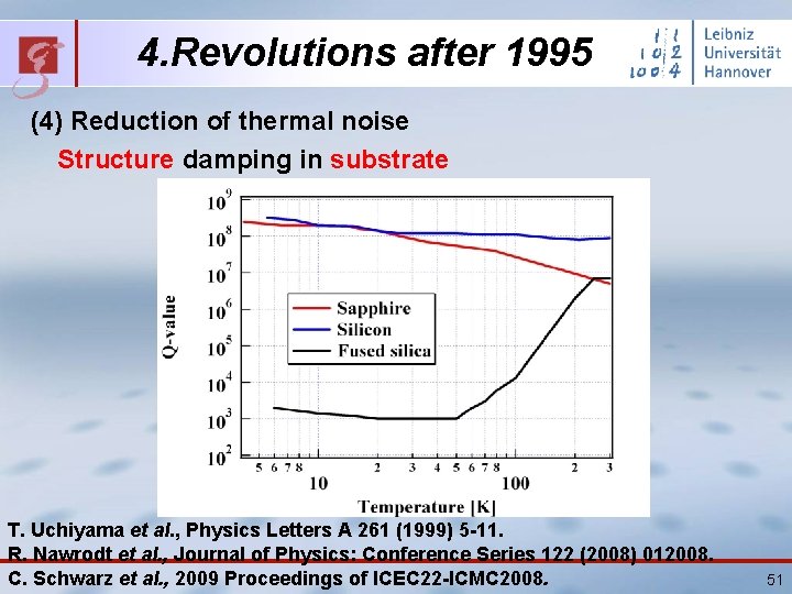 4. Revolutions after 1995 (4) Reduction of thermal noise Structure damping in substrate T.