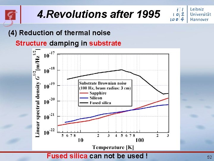 4. Revolutions after 1995 (4) Reduction of thermal noise Structure damping in substrate Fused