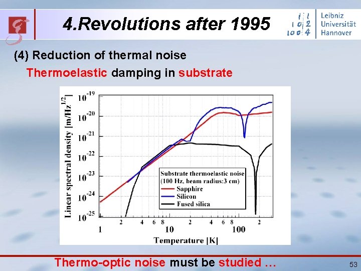 4. Revolutions after 1995 (4) Reduction of thermal noise Thermoelastic damping in substrate Thermo-optic
