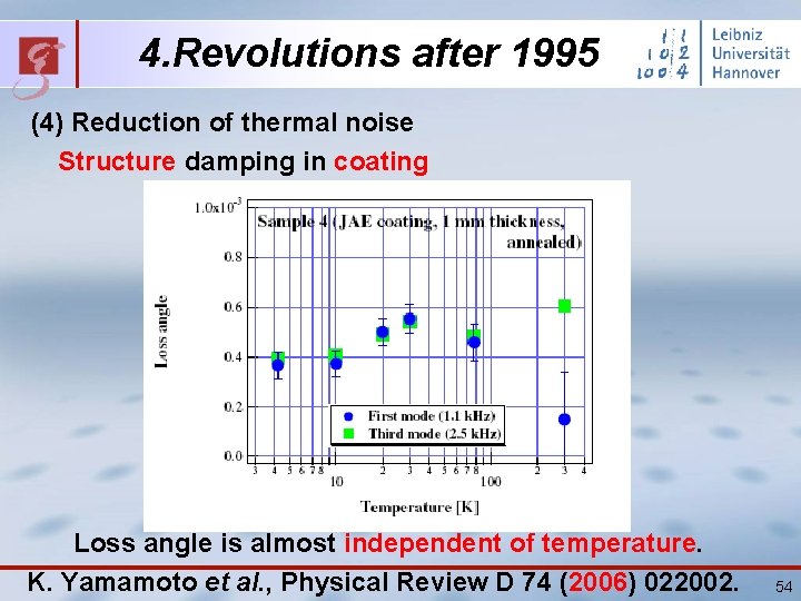 4. Revolutions after 1995 (4) Reduction of thermal noise Structure damping in coating Loss