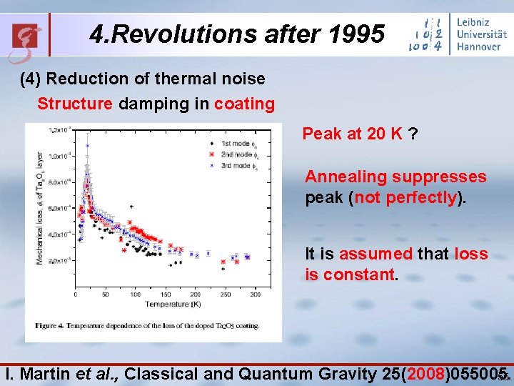 4. Revolutions after 1995 (4) Reduction of thermal noise Structure damping in coating Peak