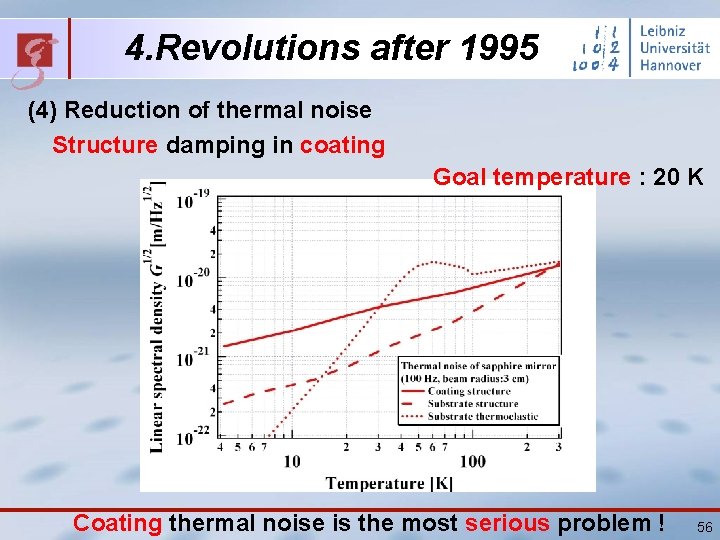 4. Revolutions after 1995 (4) Reduction of thermal noise Structure damping in coating Goal