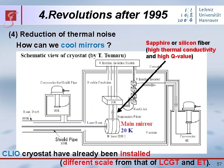 4. Revolutions after 1995 (4) Reduction of thermal noise How can we cool mirrors