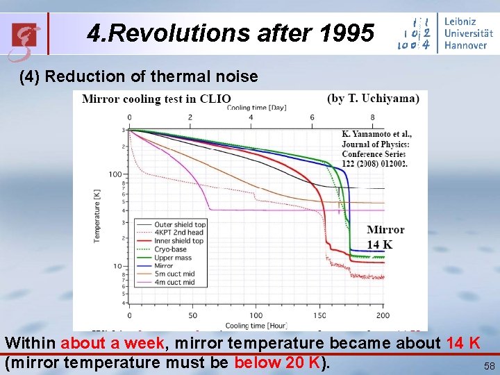 4. Revolutions after 1995 (4) Reduction of thermal noise Within about a week, mirror