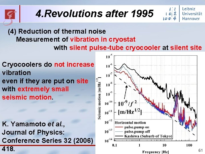 4. Revolutions after 1995 (4) Reduction of thermal noise Measurement of vibration in cryostat