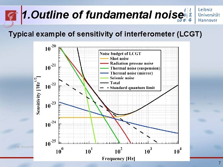 1. Outline of fundamental noise Typical example of sensitivity of interferometer (LCGT) http: //spacefiles.