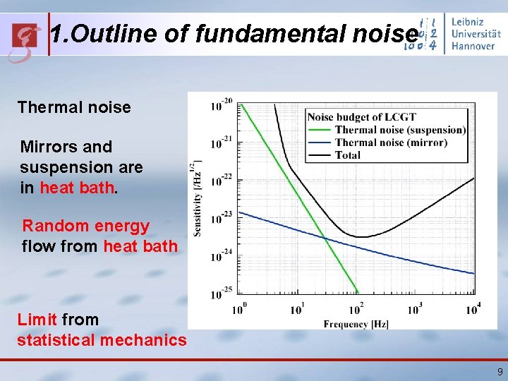 1. Outline of fundamental noise Thermal noise Mirrors and suspension are in heat bath.