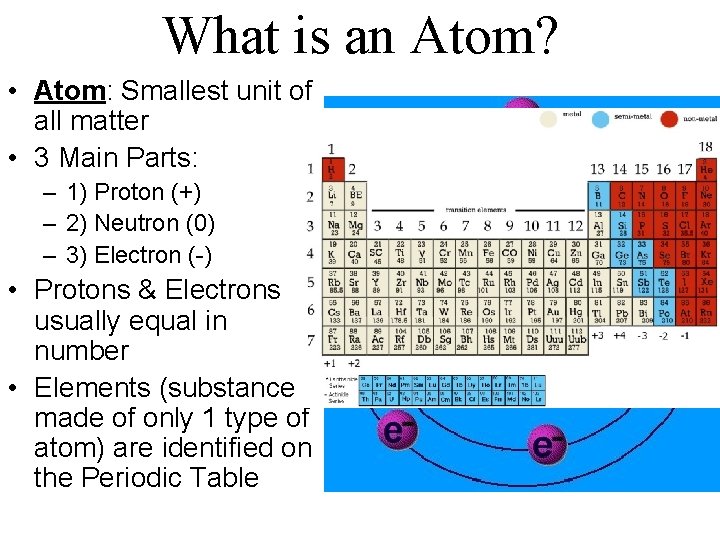 What is an Atom? • Atom: Smallest unit of all matter • 3 Main