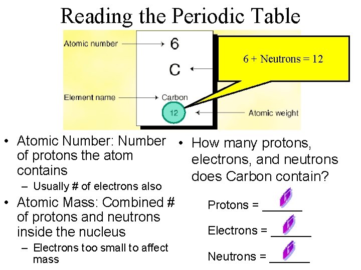 Reading the Periodic Table Protons 6 + Neutrons = 12 • Atomic Number: Number