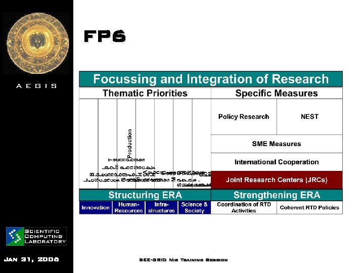 FP 6 AEGIS Jan 31, 2006 SEE-GRID Nis Training Session 