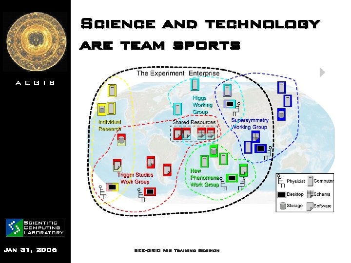 Science and technology are team sports AEGIS Jan 31, 2006 SEE-GRID Nis Training Session