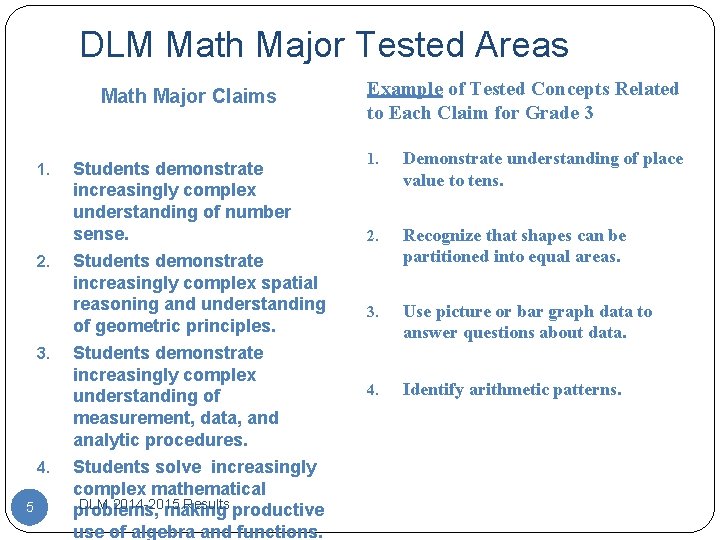 DLM Math Major Tested Areas Math Major Claims 1. 2. 3. 4. 5 Students
