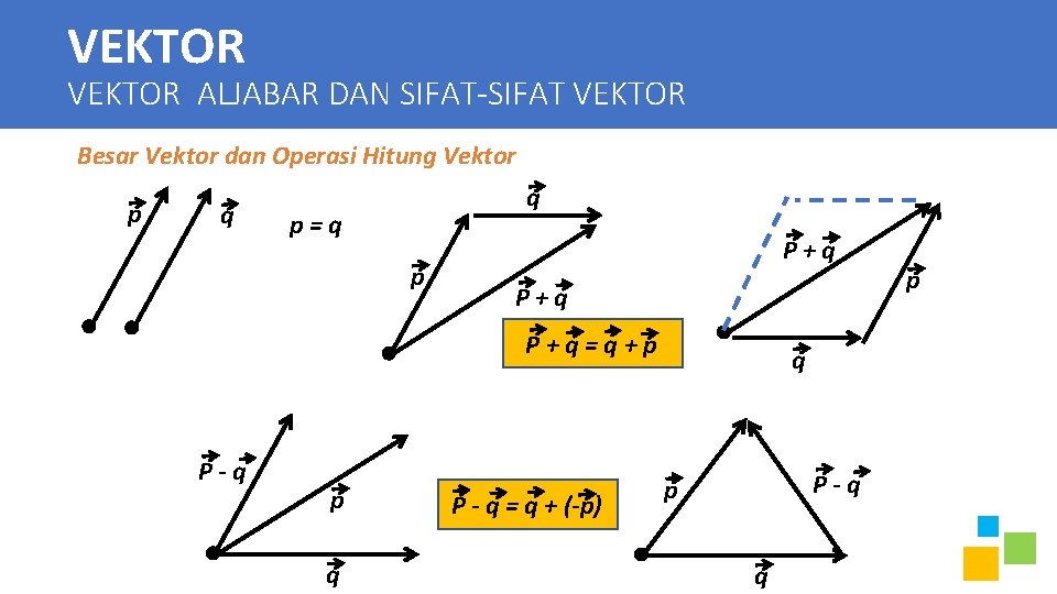 VEKTOR ALJABAR DAN SIFAT-SIFAT VEKTOR Besar Vektor dan Operasi Hitung Vektor p q q