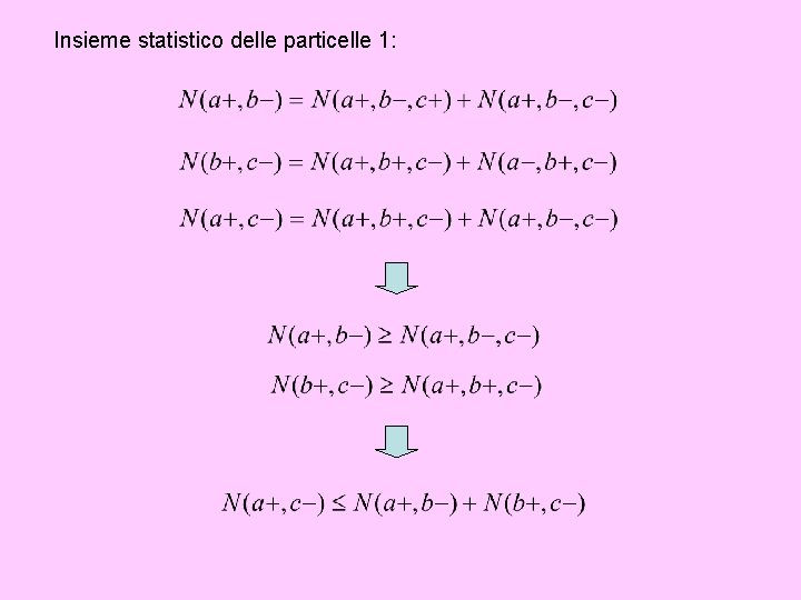 Insieme statistico delle particelle 1: 