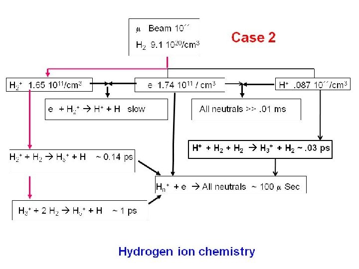 A. Tollestrup Exp. Meeting 6 -28 -2010 7 