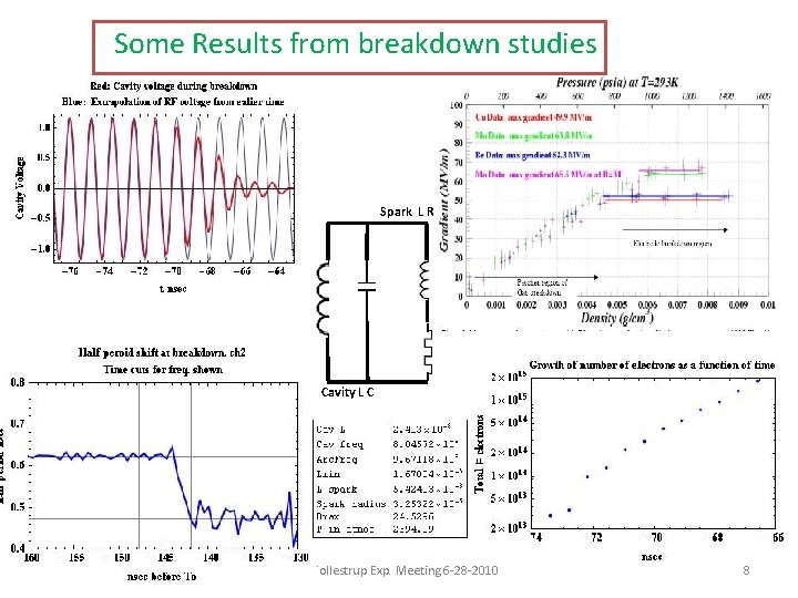 Some Results from breakdown studies Spark L R Cavity L C A. Tollestrup Exp.