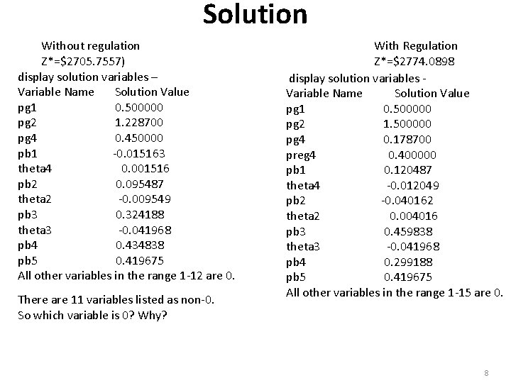 Solution Without regulation Z*=$2705. 7557) display solution variables – Variable Name Solution Value pg