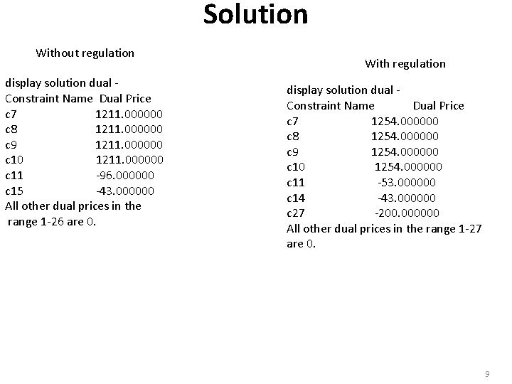 Solution Without regulation display solution dual Constraint Name Dual Price c 7 1211. 000000