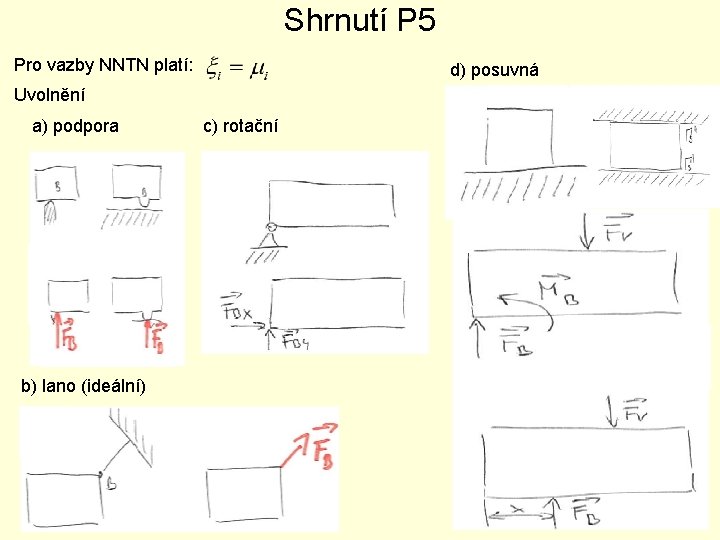 Shrnutí P 5 Pro vazby NNTN platí: d) posuvná Uvolnění a) podpora b) lano