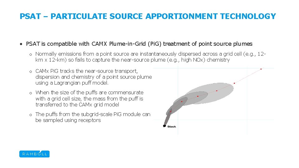 PSAT – PARTICULATE SOURCE APPORTIONMENT TECHNOLOGY • PSAT is compatible with CAMX Plume-in-Grid (Pi.