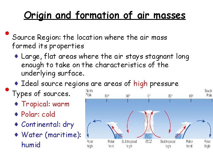  • • Origin and formation of air masses Source Region: the location where