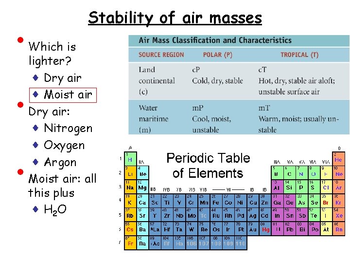  • • • Stability of air masses Which is lighter? ♦ Dry air