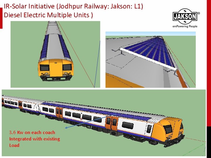 IR-Solar Initiative (Jodhpur Railway: Jakson: L 1) Diesel Electric Multiple Units ) 3. 6