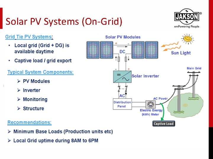 Solar PV Systems (On-Grid) 