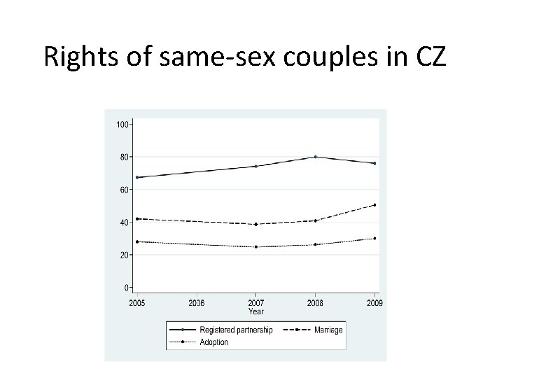 Rights of same-sex couples in CZ 