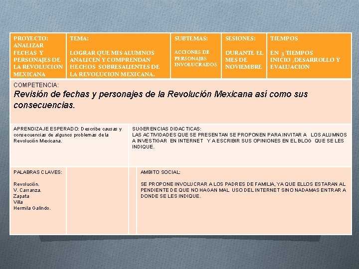 PROYECTO: ANALIZAR FECHAS Y PERSONAJES DE LA REVOLUCION MEXICANA TEMA: SUBTEMAS: SESIONES: TIEMPOS LOGRAR